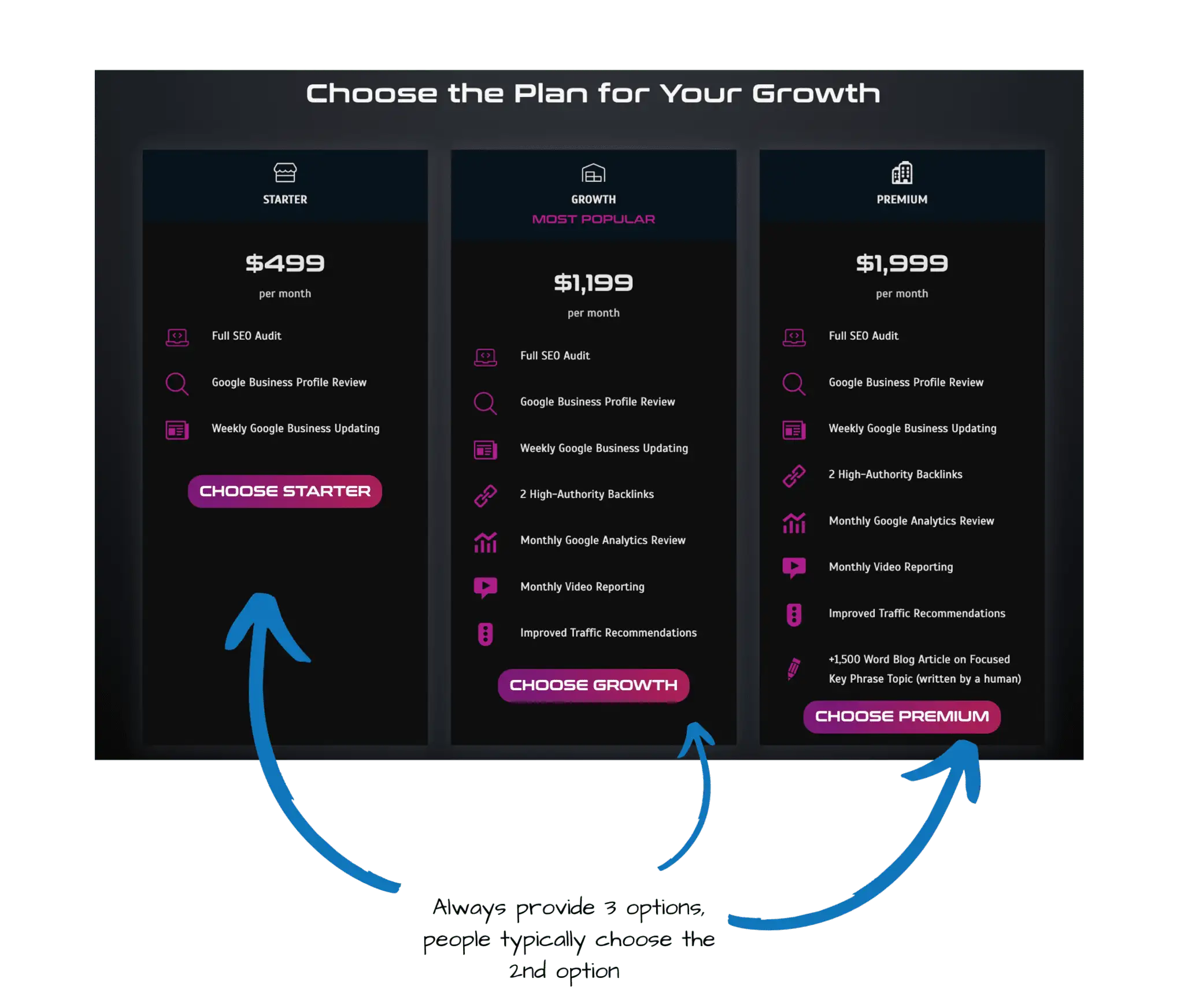 image of pricing charts